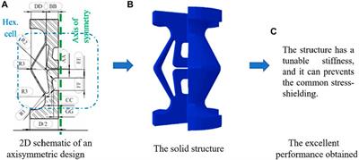 A Critical Review on the Design, Manufacturing and Assessment of the Bone Scaffold for Large Bone Defects